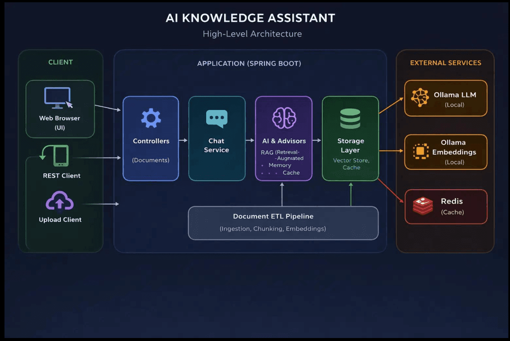 AI PDF Knowledge Assistant