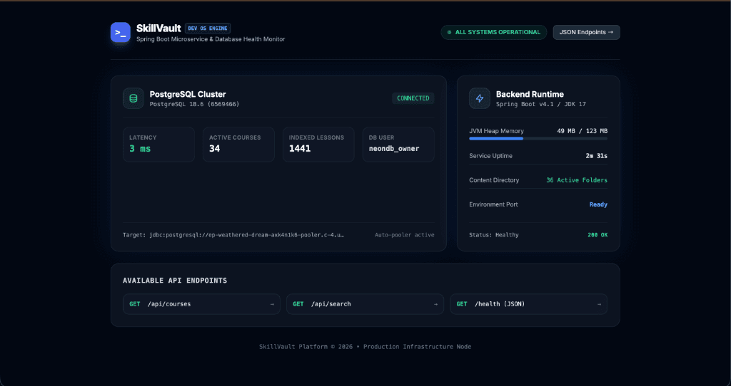 Spring Boot Live Health & Telemetry Dashboard